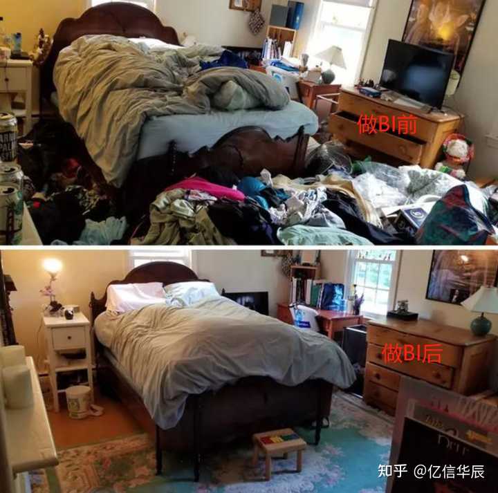 什么是BI，當(dāng)前國內(nèi)外BI的現(xiàn)狀，國內(nèi)有哪些BI廠商？