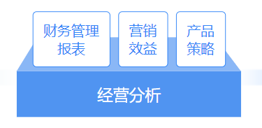 推薦 | 財(cái)務(wù)大數(shù)據(jù)可視化平臺(tái)，輕松解決財(cái)務(wù)分析4大需求