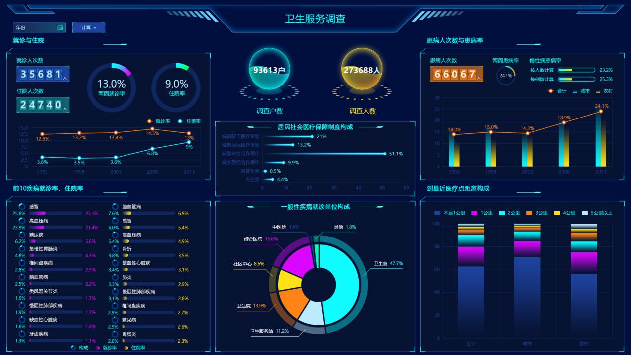 為什么別人的大屏越看越順眼？這有一本“配色秘籍”快收好