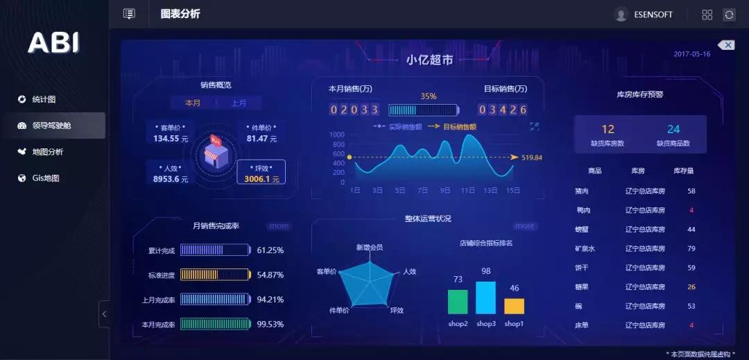 為什么大數(shù)據(jù)分析對(duì)于企業(yè)來說很重要？