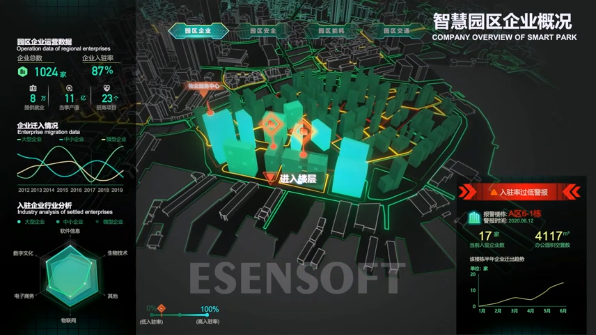 BI看板對(duì)比傳統(tǒng)數(shù)據(jù)匯報(bào)方式，有哪些優(yōu)點(diǎn)
