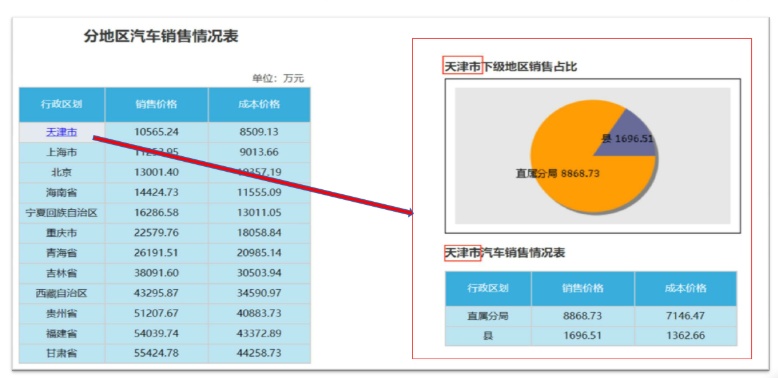 億信ABI可以展現(xiàn)多張分析表、統(tǒng)計圖