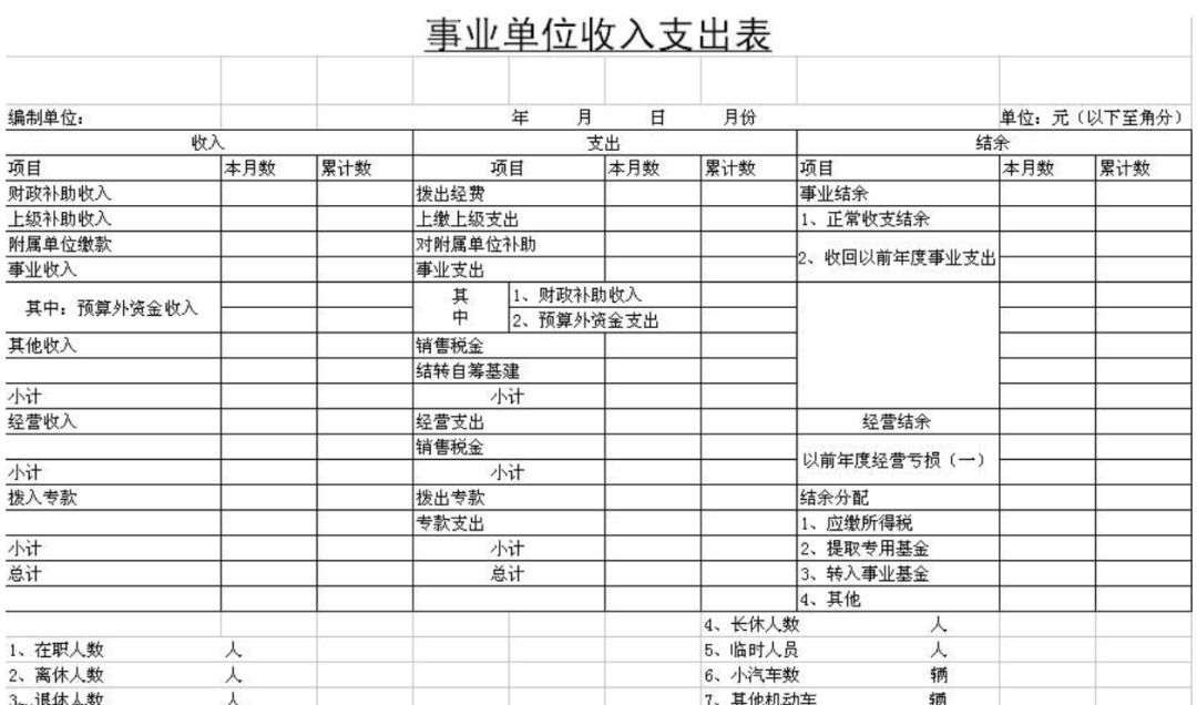 做報(bào)表還在用Excel，這個(gè)BI工具搞定各種類型報(bào)表