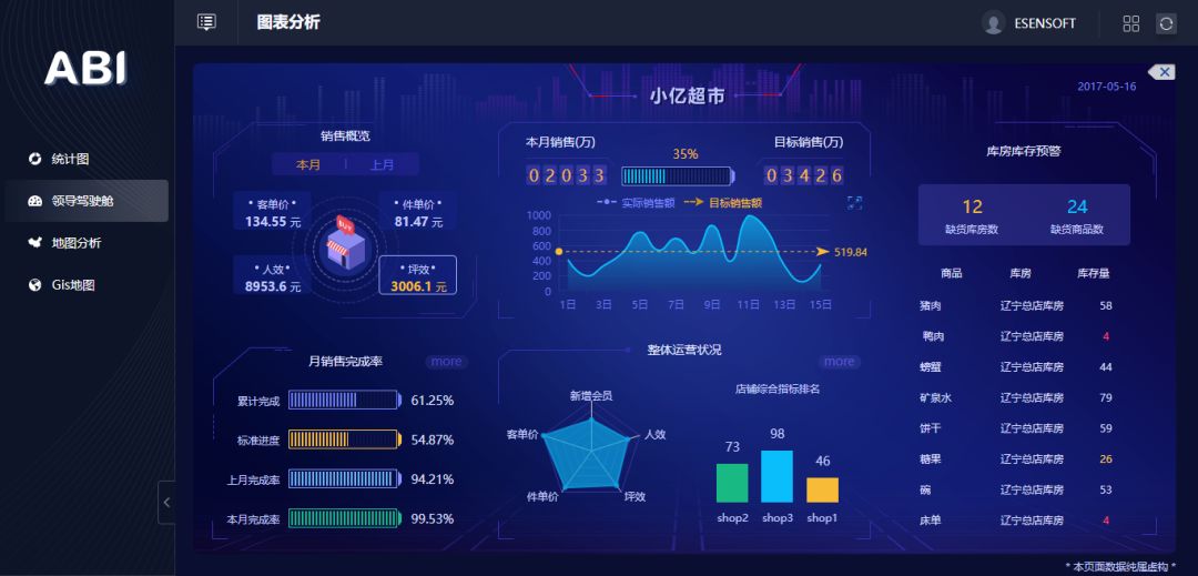 除了讓數(shù)據(jù)報(bào)表更好看，BI工具還能做什么？