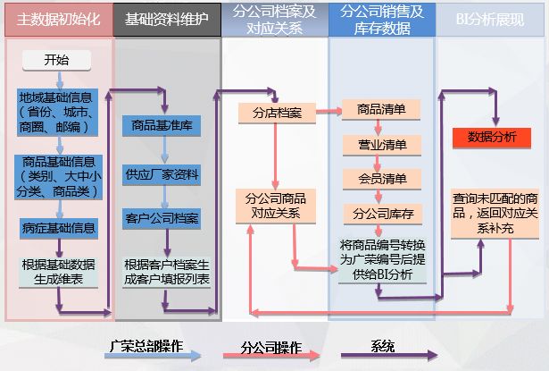 疫情來臨時， 藥企如何實現(xiàn)數(shù)字化轉(zhuǎn)型？