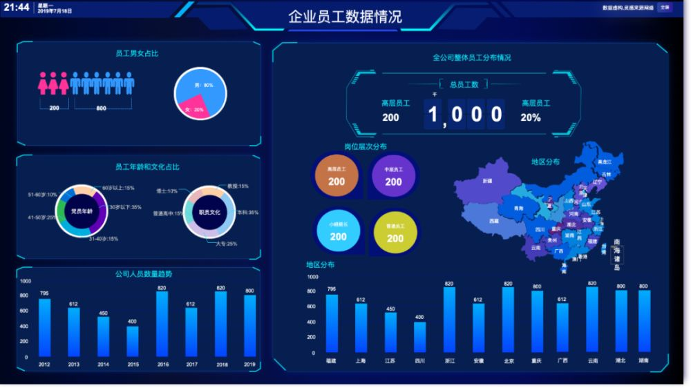 BI工具的核心是什么？不僅僅是數(shù)據(jù)可視化